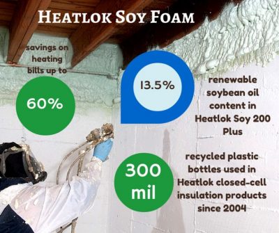 Heatlok Soy Foam infograph